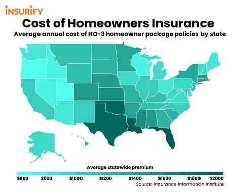 The Average American Homeowner's Insurance Premium