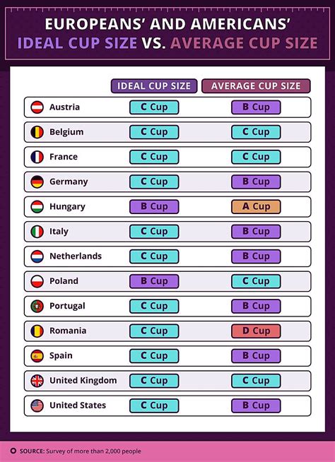 The Average Bra Cup Size in the United States: A Comprehensive Guide