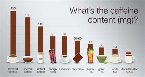 The Average Caffeine Content of Black Coffee