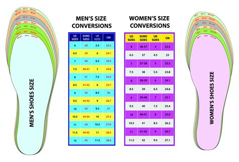 The Average Conversion: Men's 9 to Women's 11