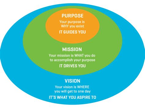 The Awesome Power of Focus Adding Power to Your Purpose Part 1 Epub