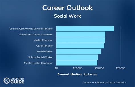 The Bachelor's Degree in Social Work: A Comprehensive Guide