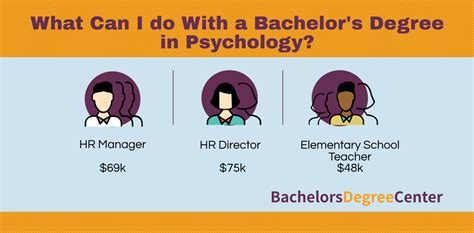 The Bachelor of Psychology: A Comprehensive Guide to Set Your Career on a Path of Success