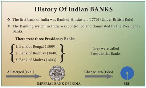 The Bank's History and Growth