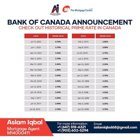 The Bank of Canada's Role in Interest Rate Policy