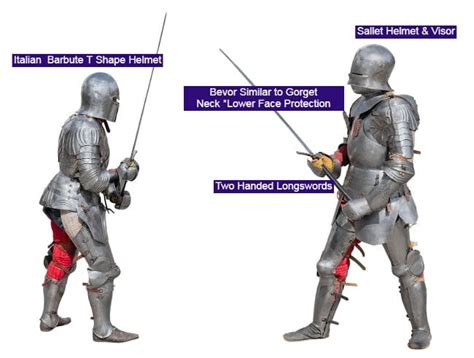 The Basics: Understanding Armor Layers