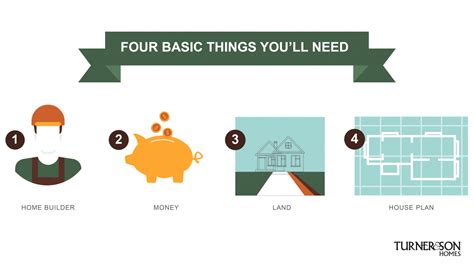 The Basics: What You'll Need