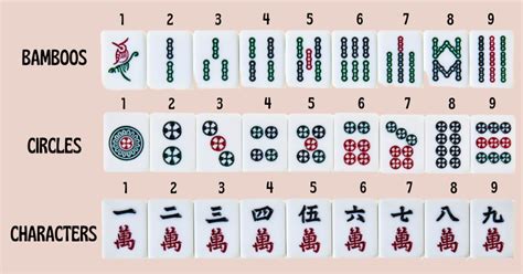 The Basics of 3-Person Mahjong