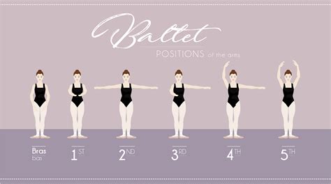 The Basics of Ballet