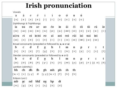 The Basics of Irish Pronunciation