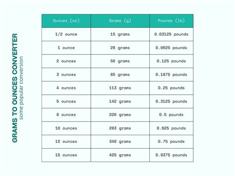 The Basics of Ounces and Grams