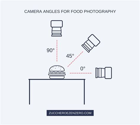 The Basics of Photography Angles