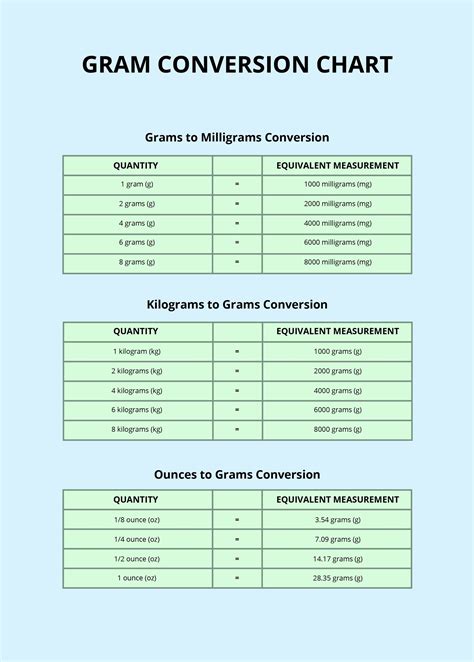 The Basics of Tableau and Gram Conversions