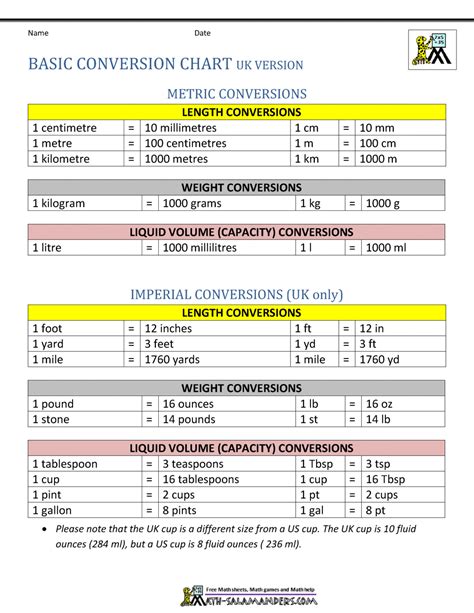 The Basics of Time Conversion