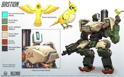 The Bastion Bird: Defending Nature's Sentinel