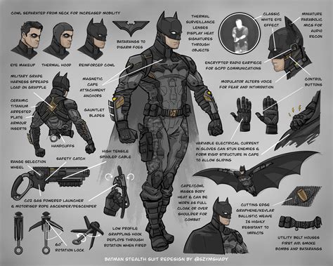 The Batsuit: An Evolution of the Dark Knight's Armor