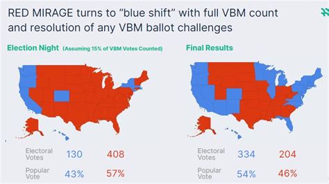 The Battleground States That Will Decide the 2024 Election