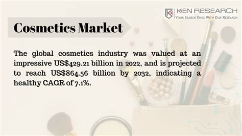 The Beauty Industry: A Booming Market