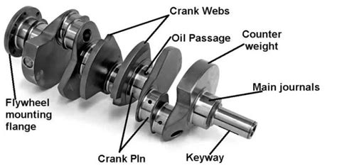 The Bedrock of Your Engine: Unleashing the Power of Crank Bearings