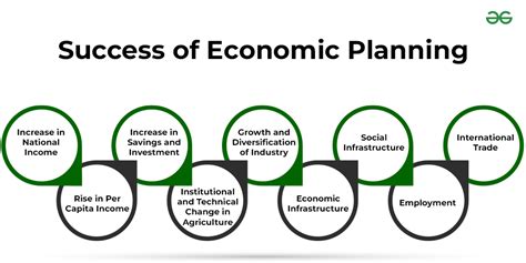 The Belarus Model: A Path to Economic Success or a Foreshadowing of Future Failures?