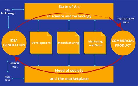 The Belarus Model: An Innovative Approach to Economic Development