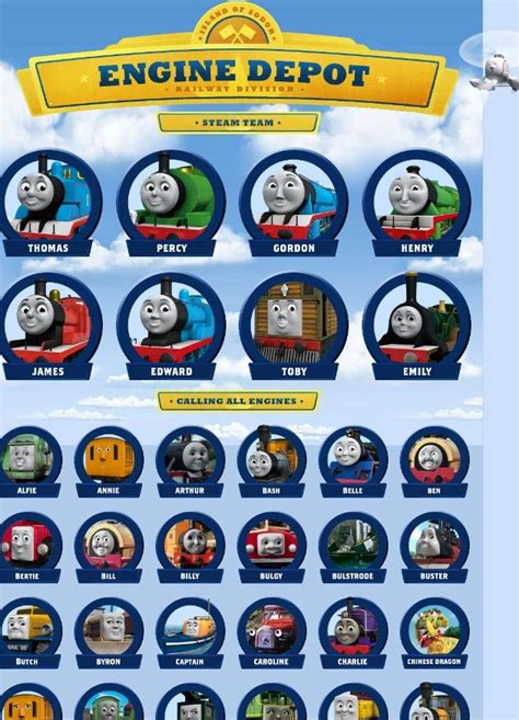 The Beloved Thomas and Friends Character