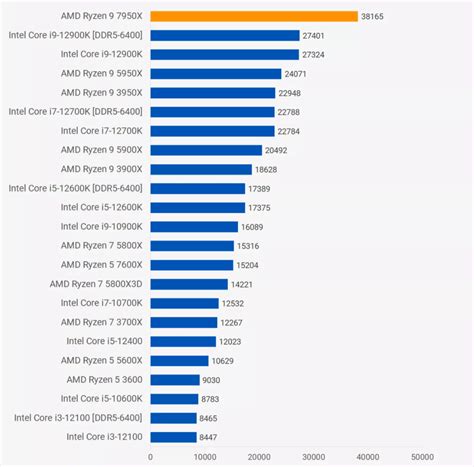 The Benchmark of Gaming Excellence