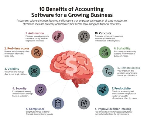 The Benefits of Accounting
