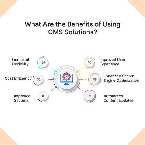 The Benefits of CMS