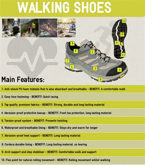 The Benefits of Comfy Walking Shoes
