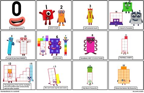 The Benefits of Comic Studio Numberblocks