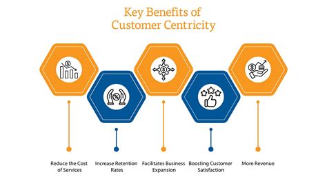 The Benefits of Customer-Centricity