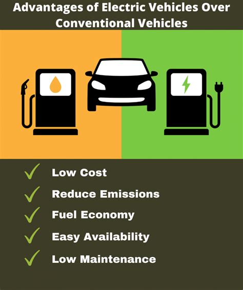 The Benefits of EVs