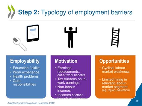 The Benefits of Employment and Employability Institutes