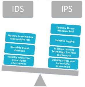 The Benefits of IPS Finance