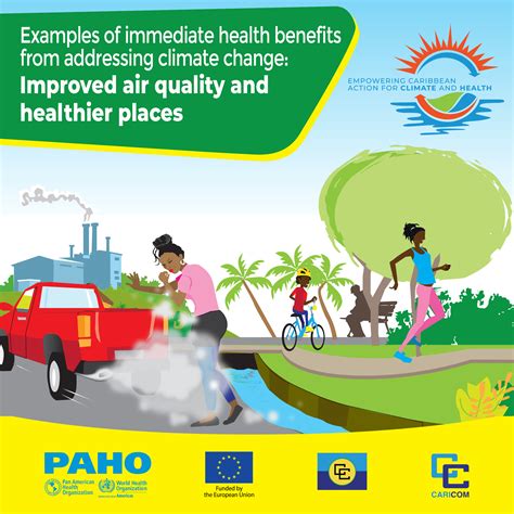 The Benefits of Improved Air Quality