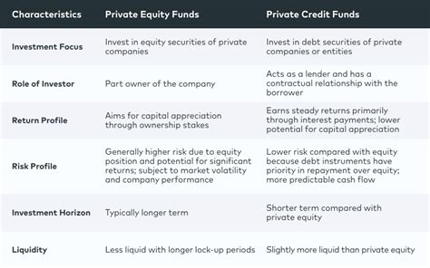 The Benefits of Investing in Private Credit