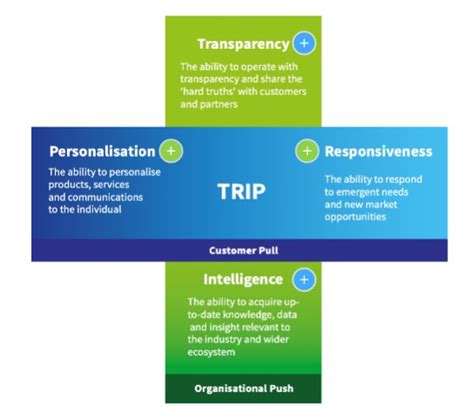 The Benefits of Kevin Beck's Quick Trip Framework