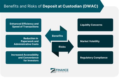 The Benefits of Merging with DWAC