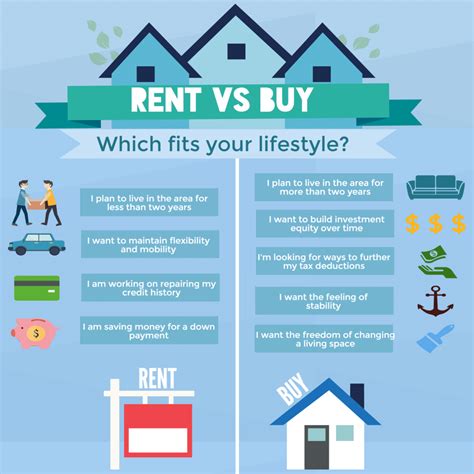 The Benefits of Renting a House