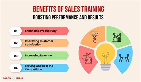 The Benefits of Sales Engineer Courses