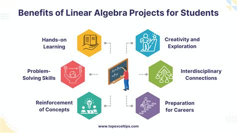 The Benefits of Studying Advanced Algebra