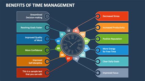 The Benefits of Time Management