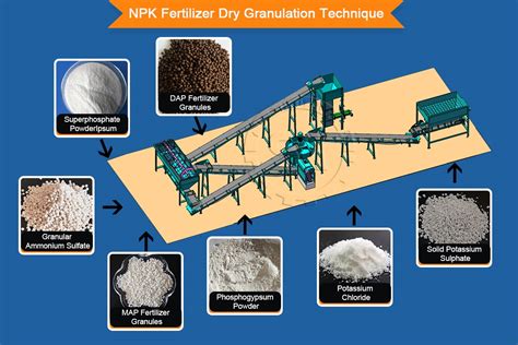 The Benefits of Using an NPK Granulation Plant