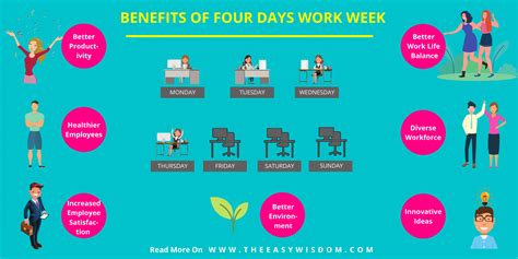 The Benefits of a 4 Day Work Week