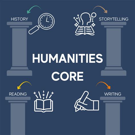 The Benefits of the Humanities Core
