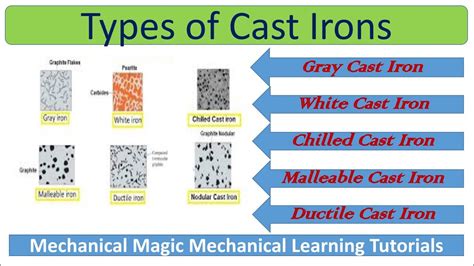 The Bewitching Properties of Cast Iron