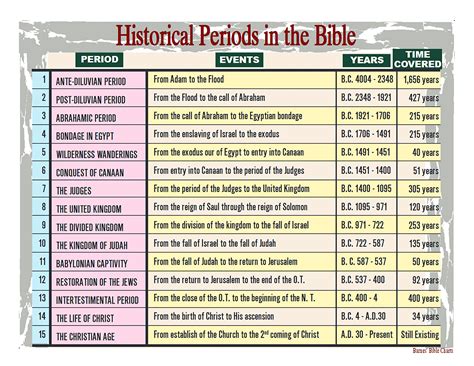 The Bible Period by Period A Manual for the Study of the Bible by Periods Reader