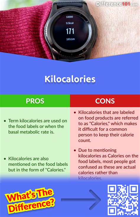 The Big Difference: Calories vs. Kilocalories