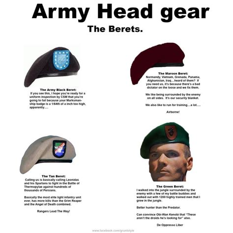 The Black Beret: A Symbol of Distinction and History